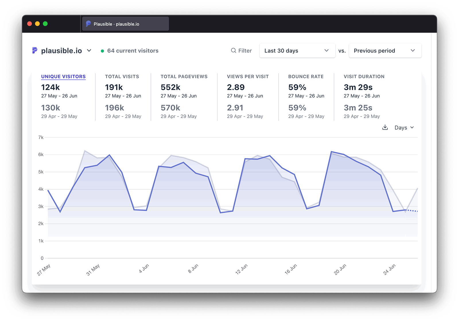 Plausible: Privacy-friendly website analytics